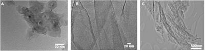 Antiviral properties of porous graphene, graphene oxide and graphene foam ultrafine fibers against Phi6 bacteriophage